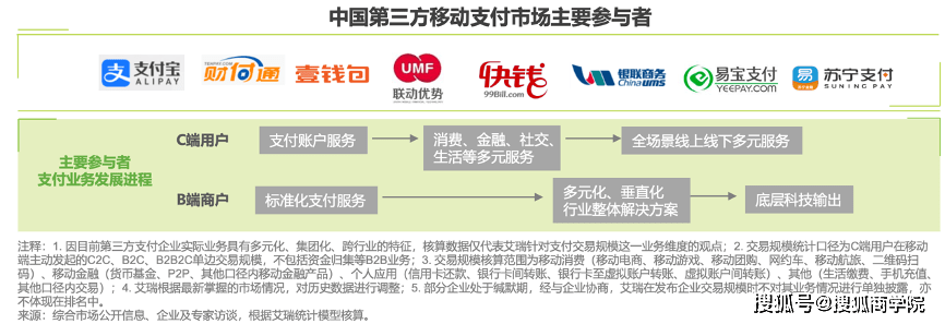 连连之付收入（连连支付盈利模式）-图3