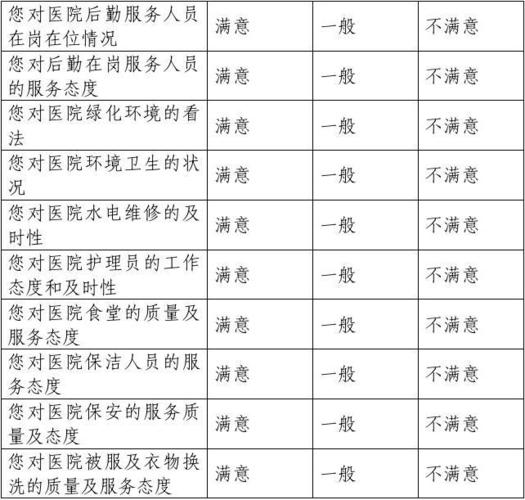 华西医院后勤收入（华西医院后勤收入多少）-图3