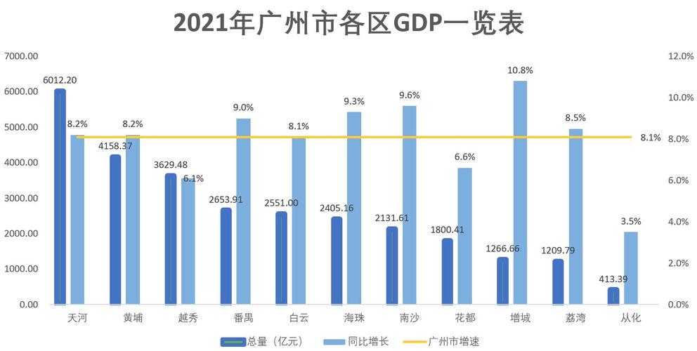 广州区排名收入（2021广州收入）-图2