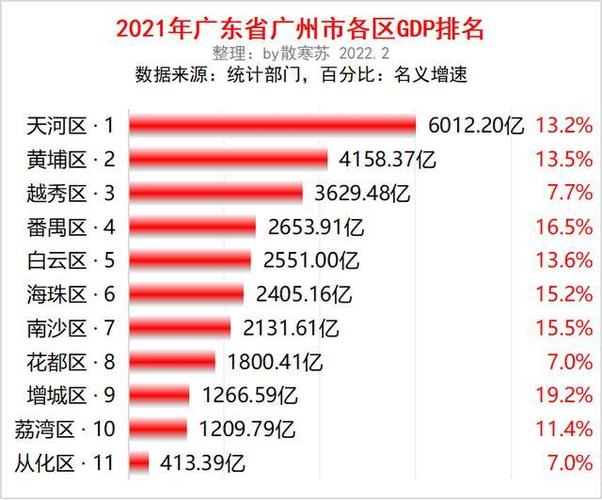 广州区排名收入（2021广州收入）-图3