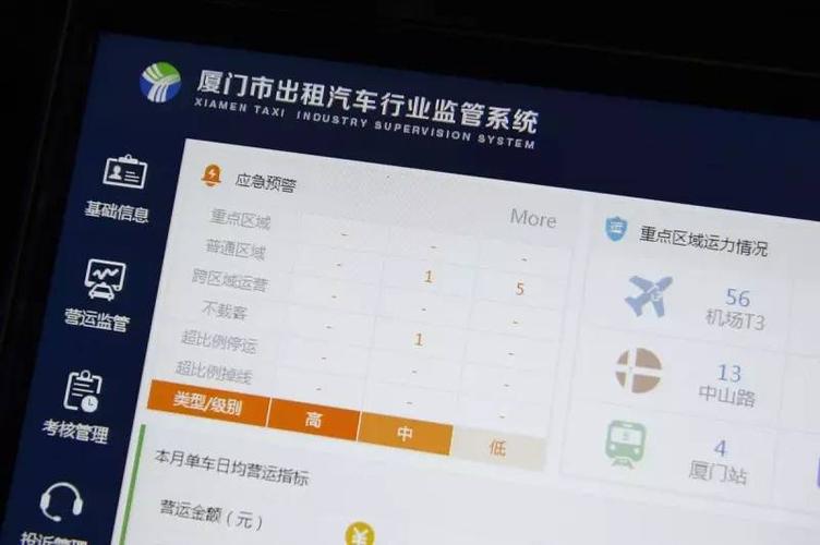 厦门出租车司机收入（厦门出租车一个月能赚多少钱）-图2