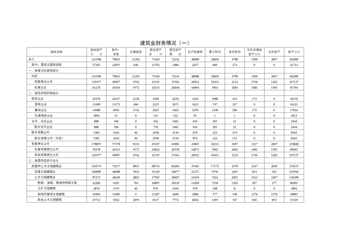 建造收入是指哪些收入（建筑收入属于什么收入）-图2