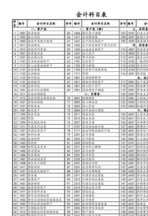 6401租赁收入科目的简单介绍-图1