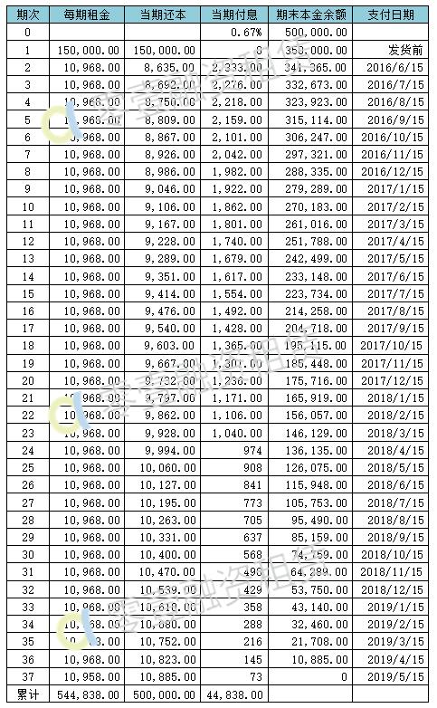 6401租赁收入科目的简单介绍-图3