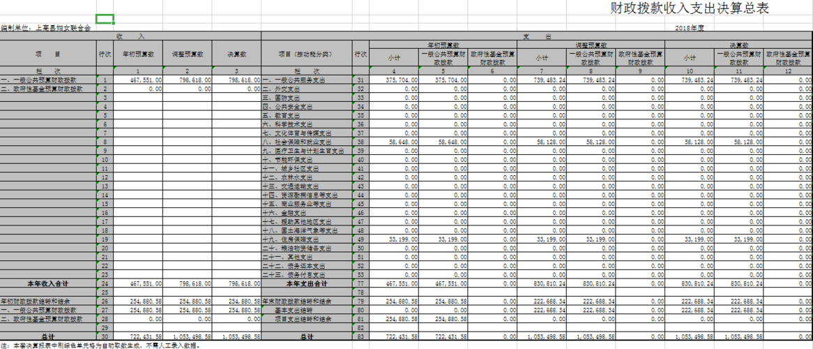 上高2016财政收入（上高县财政收入30亿）-图1