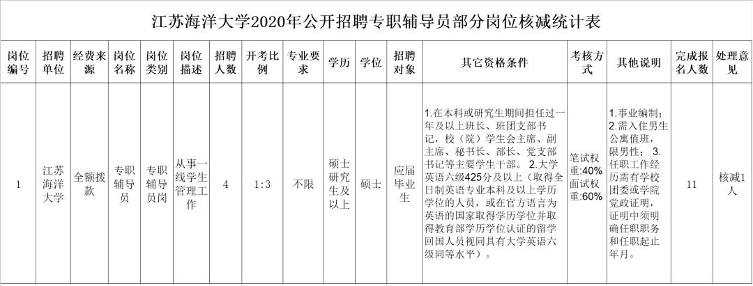 江苏辅导员收入（江苏辅导员收入排名）-图3