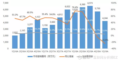 市场营销收入（市场营销收入怎么样）-图3