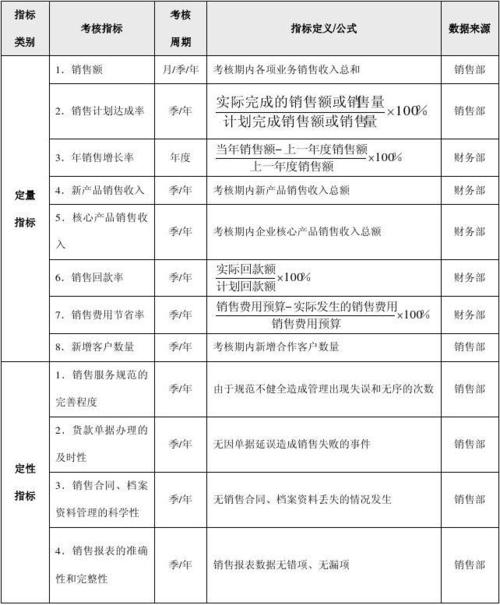 市场营销收入（市场营销收入怎么样）-图1