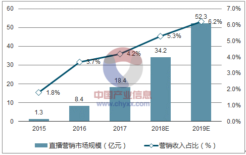 市场营销收入（市场营销收入怎么样）-图2