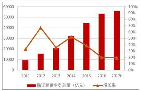 中国融资租赁收入（中国融资租赁收入占比）-图1