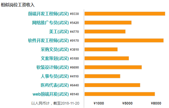 web前端常州月收入（web前端年薪）-图1