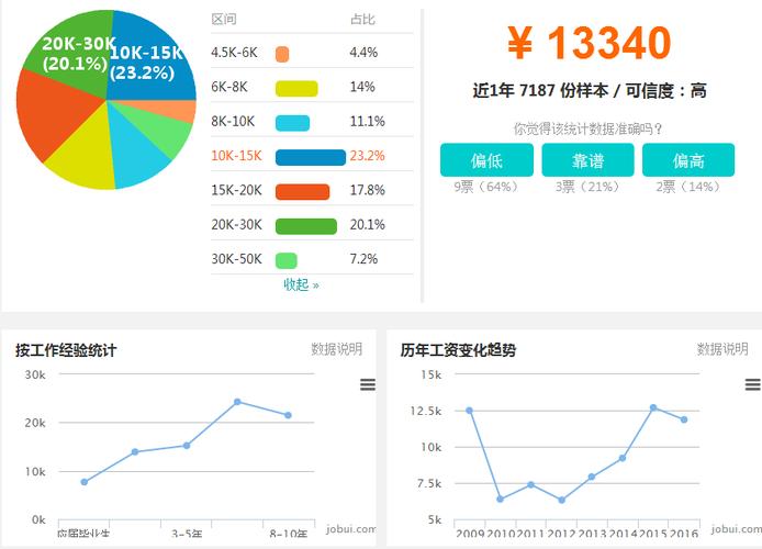 web前端常州月收入（web前端年薪）-图2