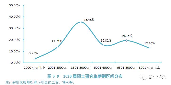 行研收入（行研工资水平）-图1