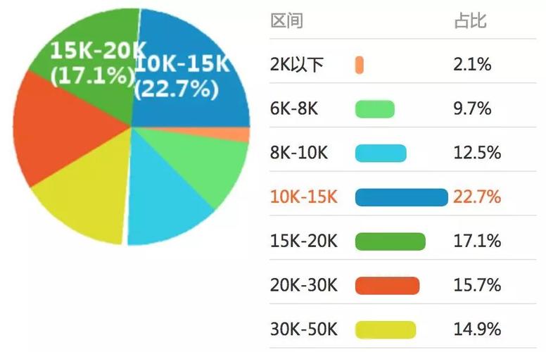 行研收入（行研工资水平）-图3