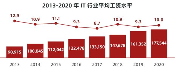 行研收入（行研工资水平）-图2