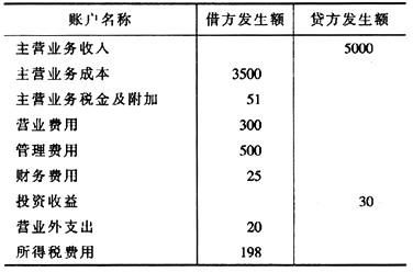 下列各项中属于收入的是（下列各项中属于收入的是 ）-图1