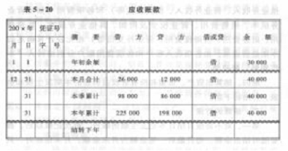 下列各项中属于收入的是（下列各项中属于收入的是 ）-图3