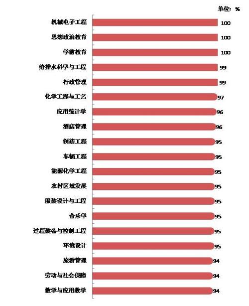 交通工程专业收入（交通工程专业就业率如何）-图3