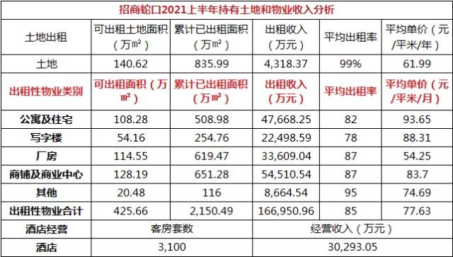 租金营业外收入分录（租金收入计入其他业务收入）-图2