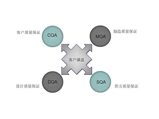 关于sqa收入的信息-图1