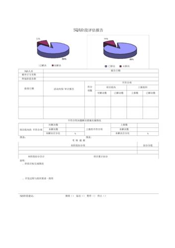 关于sqa收入的信息-图2