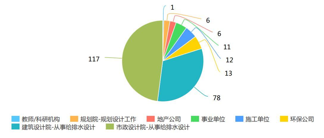 给排水年收入（给排水专业工资最高的去处）-图1