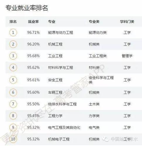 给排水年收入（给排水专业工资最高的去处）-图2