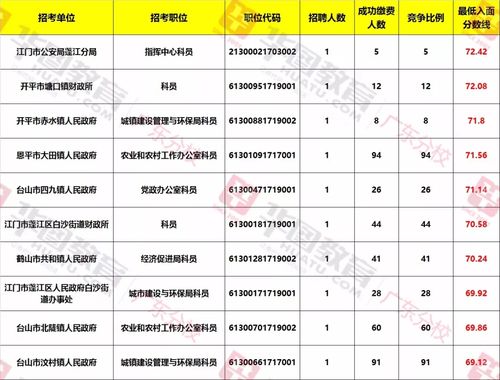 江门收入公务员（江门各区县公务员待遇）-图1