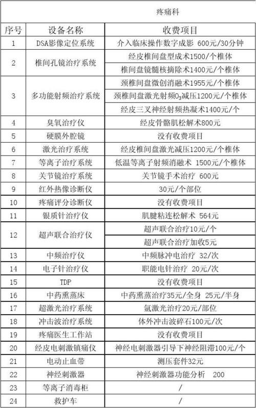 疼痛科收入怎样（疼痛科收入怎么样）-图1