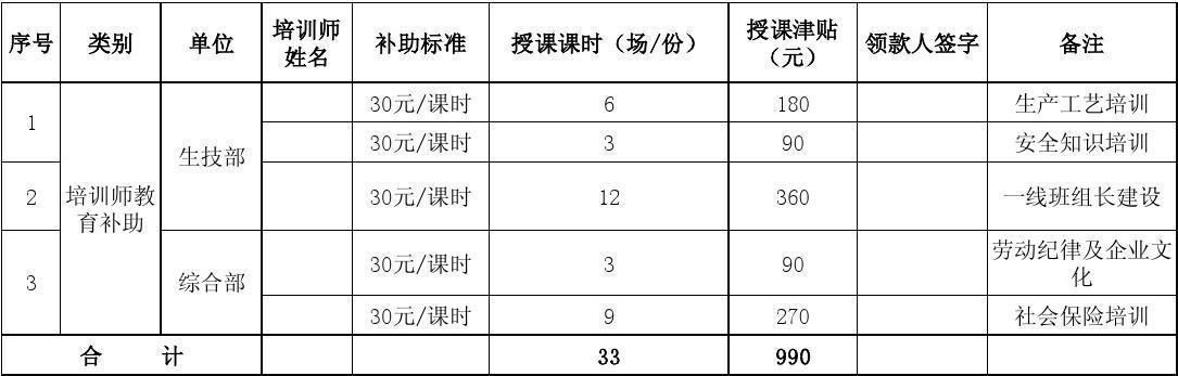 培训中心收入（培训中心收费标准）-图3