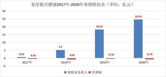 联合健康年收入（联合健康年报）-图1