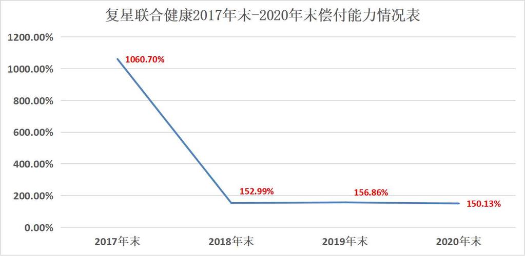 联合健康年收入（联合健康年报）-图2