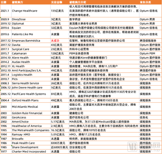 联合健康年收入（联合健康年报）-图3