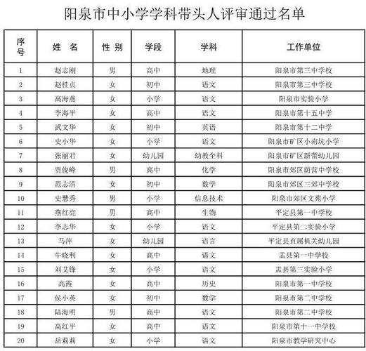 阳泉小学教师收入（阳泉教师编制工资多少钱）-图2