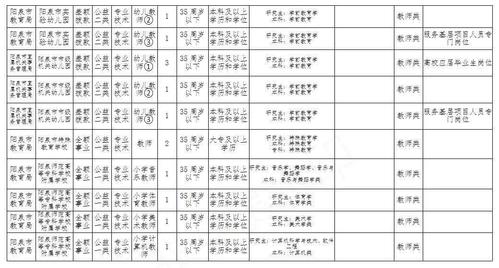 阳泉小学教师收入（阳泉教师编制工资多少钱）-图1