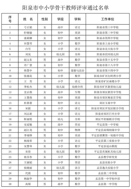 阳泉小学教师收入（阳泉教师编制工资多少钱）-图3