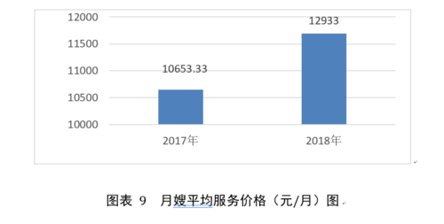 广州月嫂收入（广州月嫂收入排名）-图1