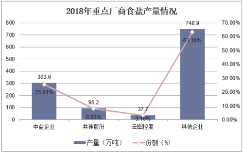 中国盐业总公司收入（中国盐业集团2019年利润）-图1