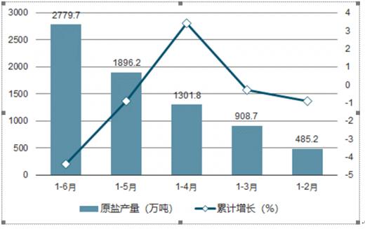 中国盐业总公司收入（中国盐业集团2019年利润）-图3