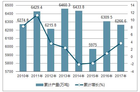 中国盐业总公司收入（中国盐业集团2019年利润）-图2