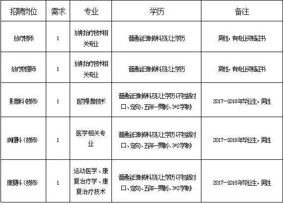 邯郸医生工资收入（邯郸公立医院招聘医生）-图2