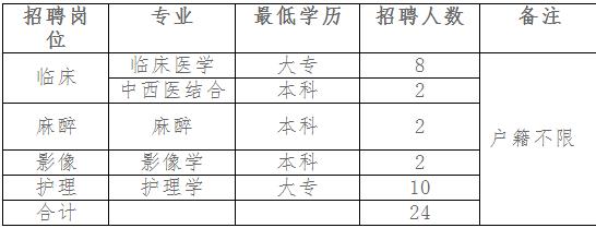 邯郸医生工资收入（邯郸公立医院招聘医生）-图3