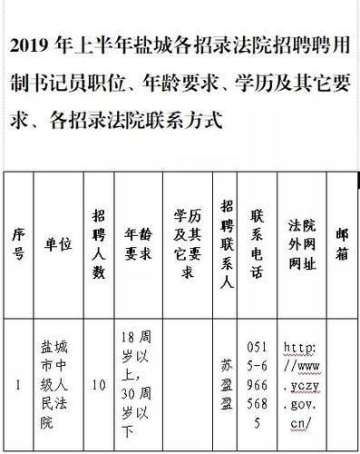 盐城书记员收入（盐城书记员收入怎么样）-图1