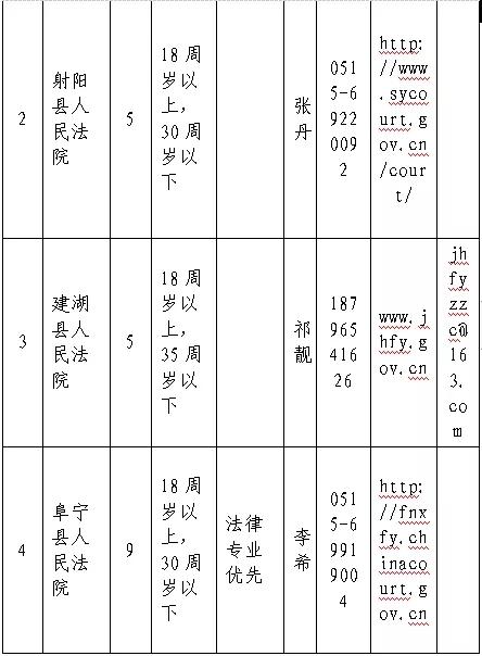 盐城书记员收入（盐城书记员收入怎么样）-图3