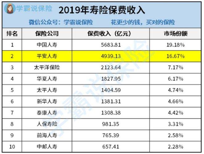 太平经理年收入（太平保险经理年薪）-图1