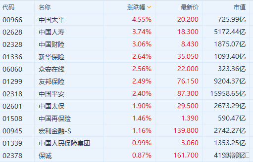 太平经理年收入（太平保险经理年薪）-图2