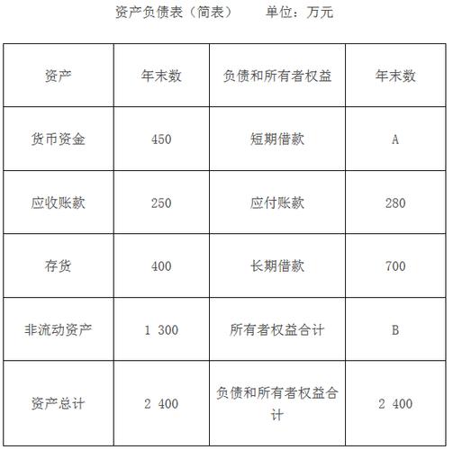 资产管理公司收入（资产管理公司收入确认为何是差额法）-图1