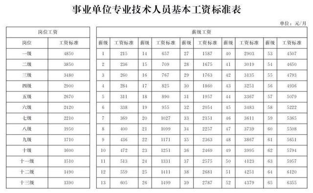 河北公务员收入（河北公务员工资）-图3