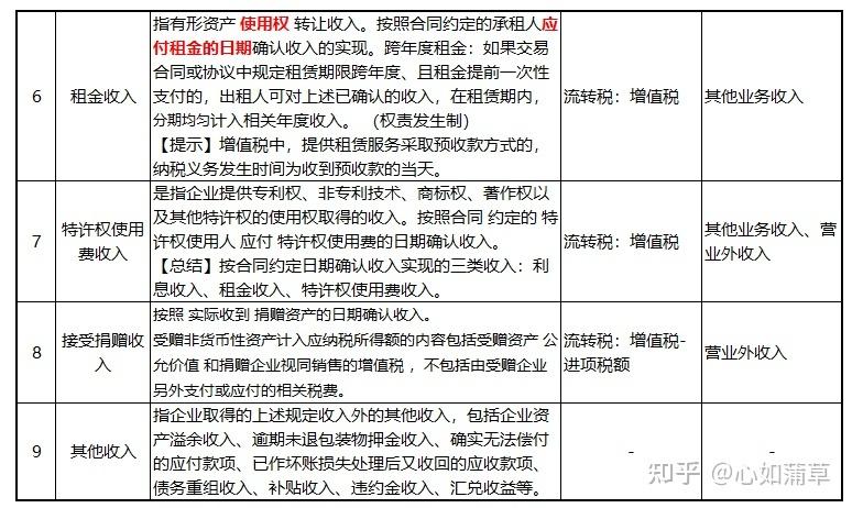 税法收入确认（税法收入确认的五个条件）-图1