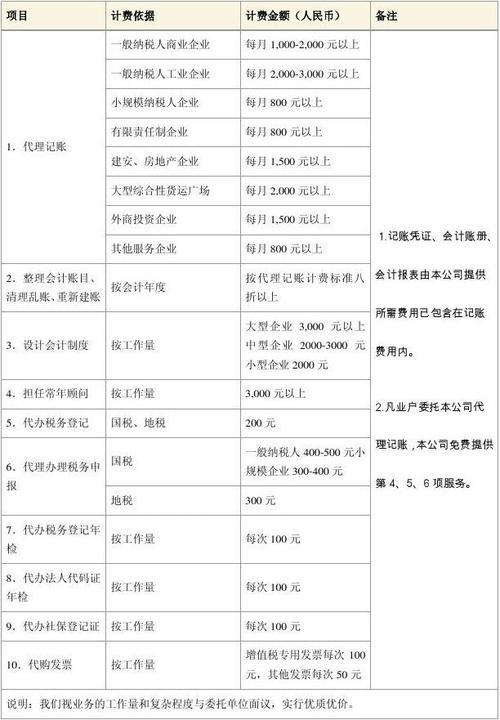 会计代理收入（代理收入怎么做账）-图1